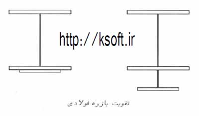 شکل شماره 1 : تقویت با زره فولادی