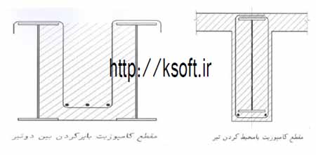 شکل شماره 2 : تقویت با زره بتنی 